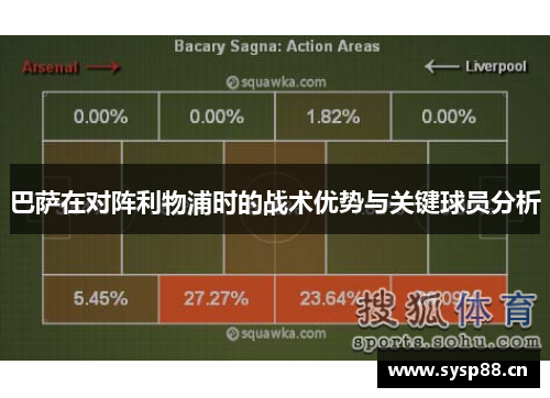 巴萨在对阵利物浦时的战术优势与关键球员分析